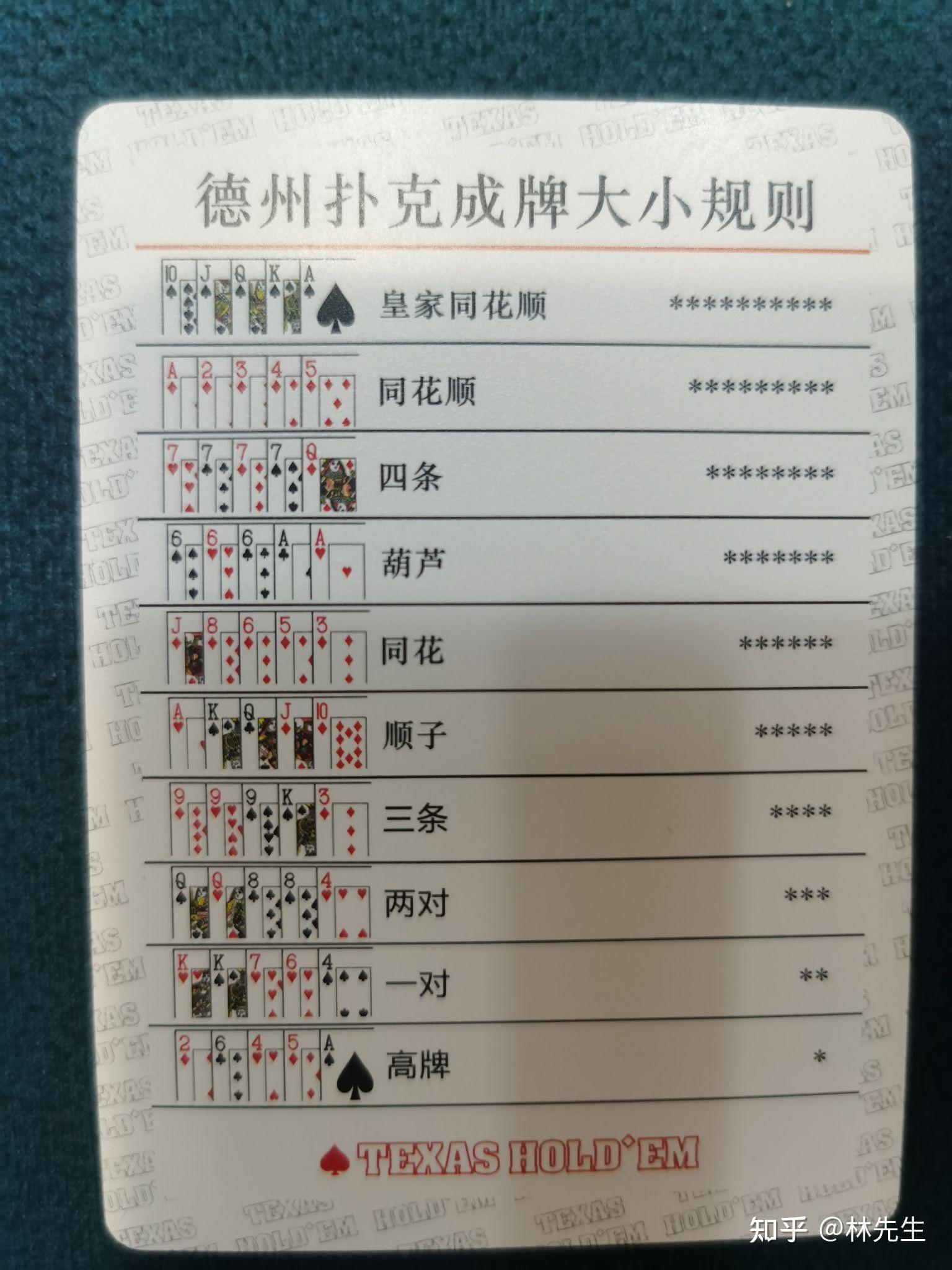 科学直击“德州常见牌型胜率表”详细分享装挂步骤-第2张图片