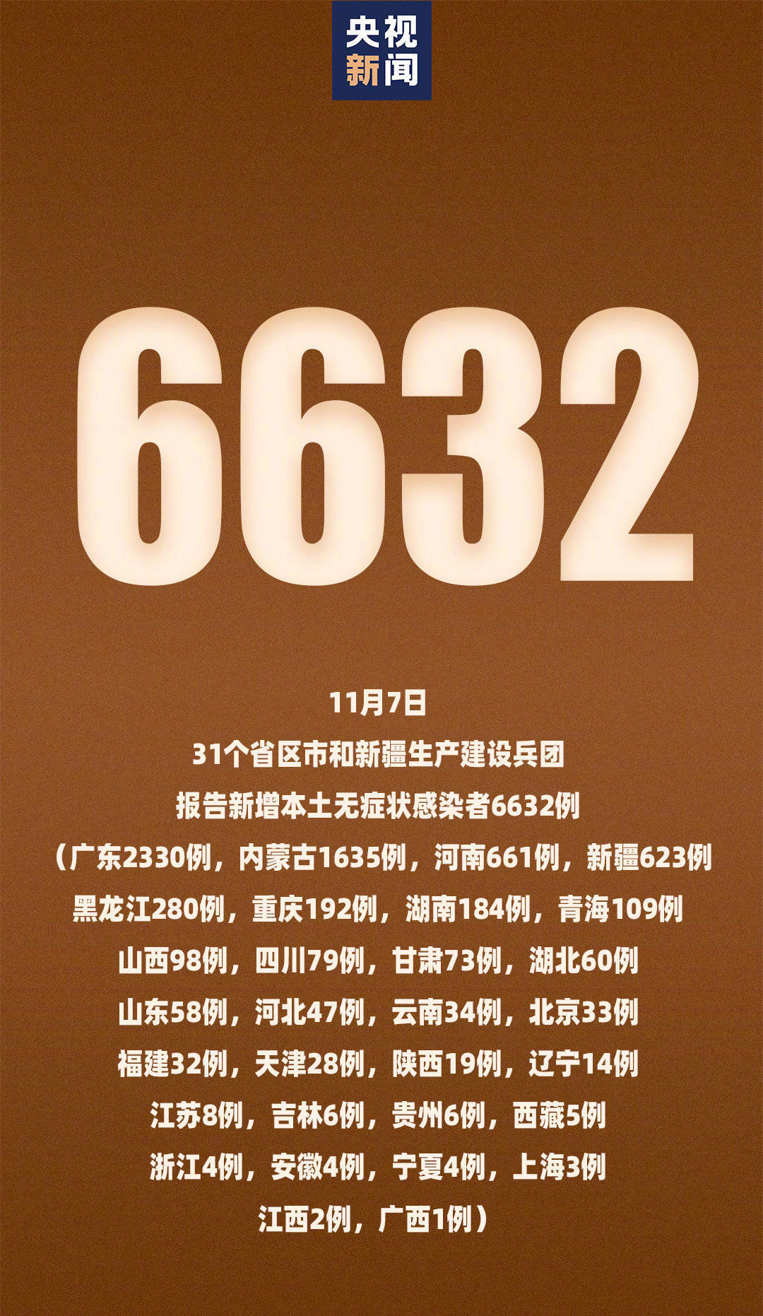 辽宁新增2例确诊43例无症状,辽宁新增2例确诊43例无症状感染者-第3张图片