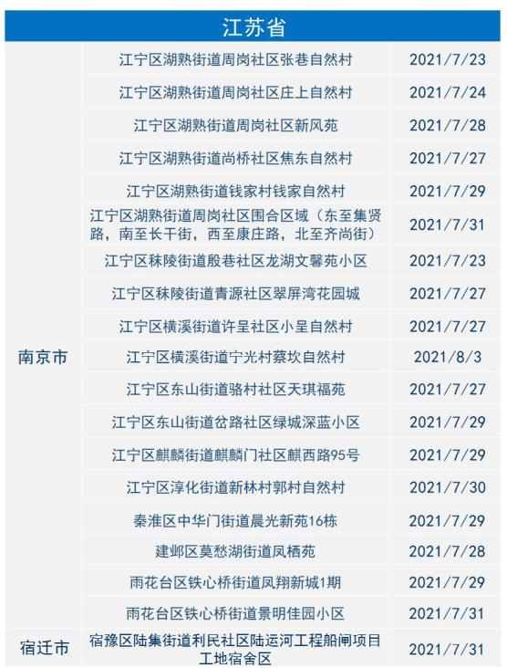 现在疫情最严重的有几个地方城市.2021现在疫情最严重的有几个地方 城市-第1张图片
