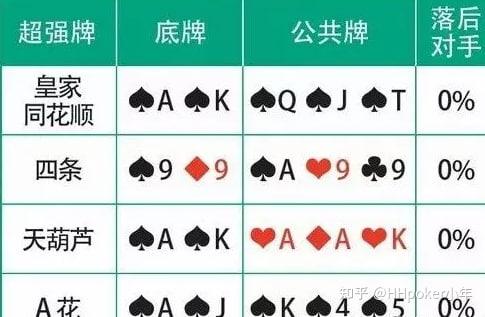 玩家攻略“德州扑克 胜率表”(确实真的有挂)-第2张图片