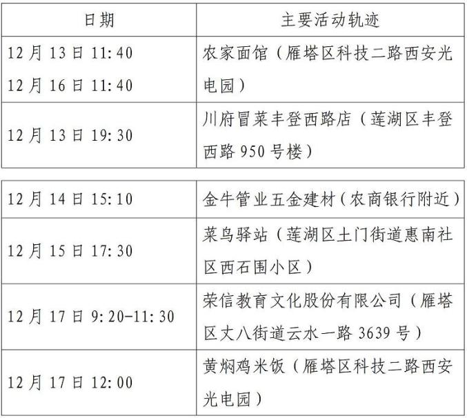 陕西西安疫情最新情况,陕西西安疫情最新动态-第1张图片
