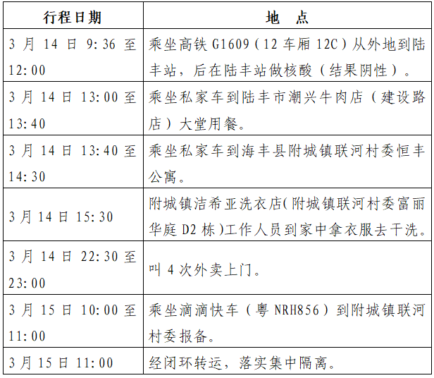 “广东新增本土确诊32例” 广东新增本土确诊20例轨迹？-第3张图片