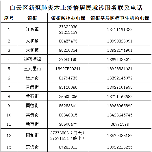 “广东新增本土确诊32例	” 广东新增本土确诊20例轨迹？-第2张图片