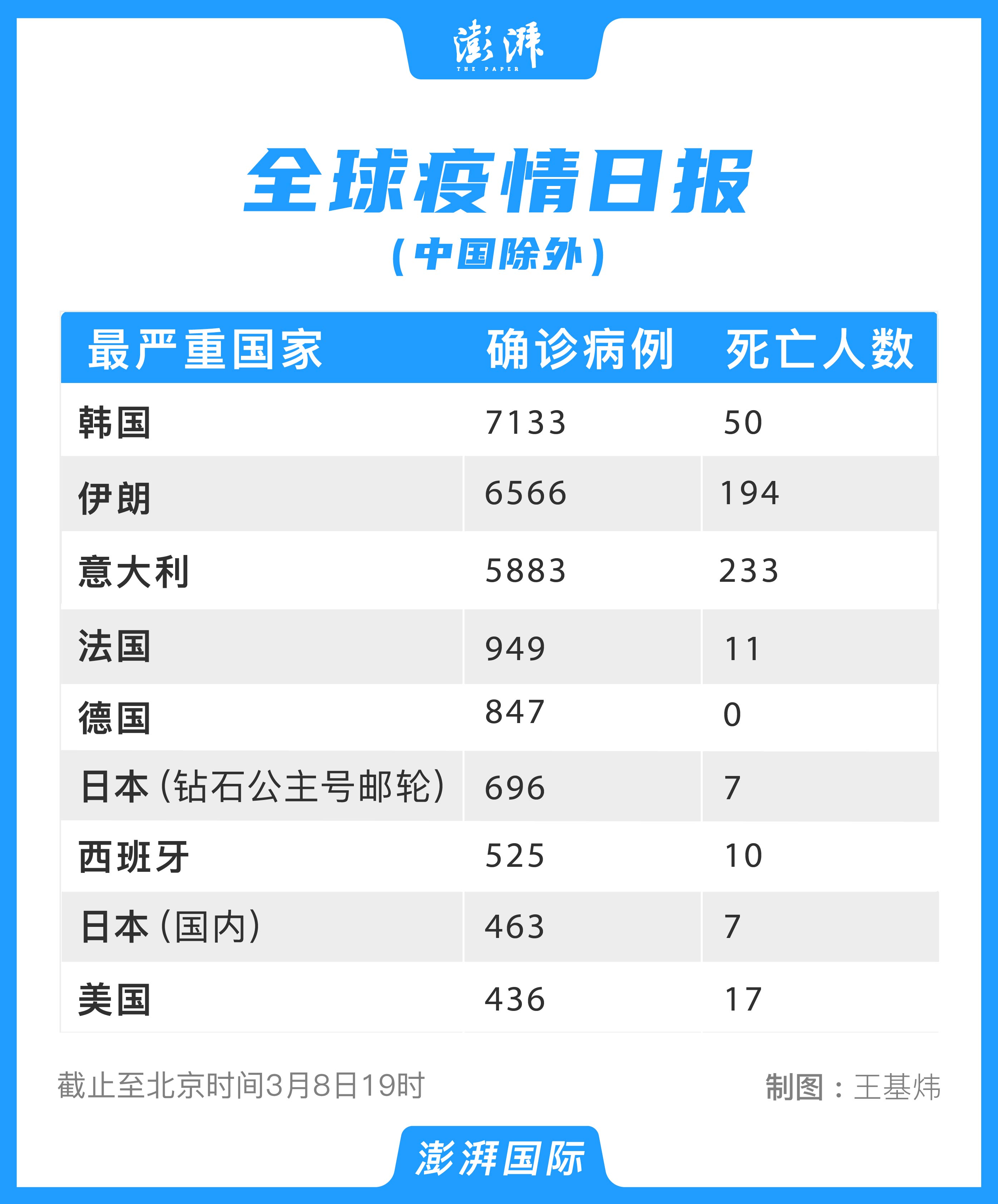 “31省区市新增8例境外输入病例	” 31省新增10例境外输入病？-第2张图片
