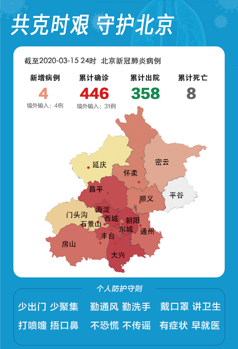 北京新增疫情最新消息今天,北京新增疫情最新情况播报-第2张图片