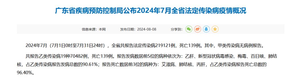 多地公布新冠感染数据比较高超60%.新冠感染新数据公布-第2张图片