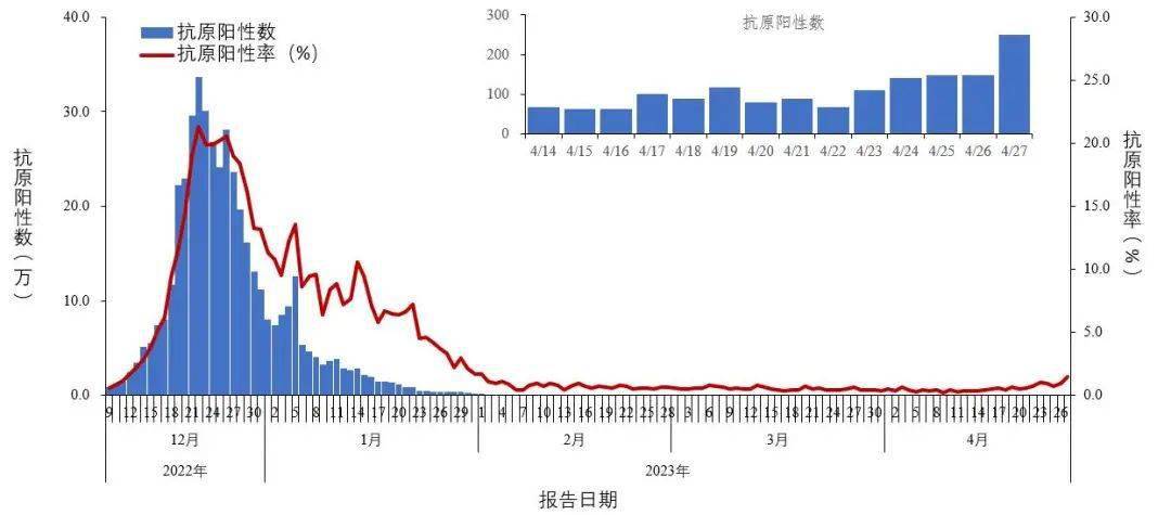 吉林病例致一家感染-吉林1人感染新冠传染139人-第1张图片