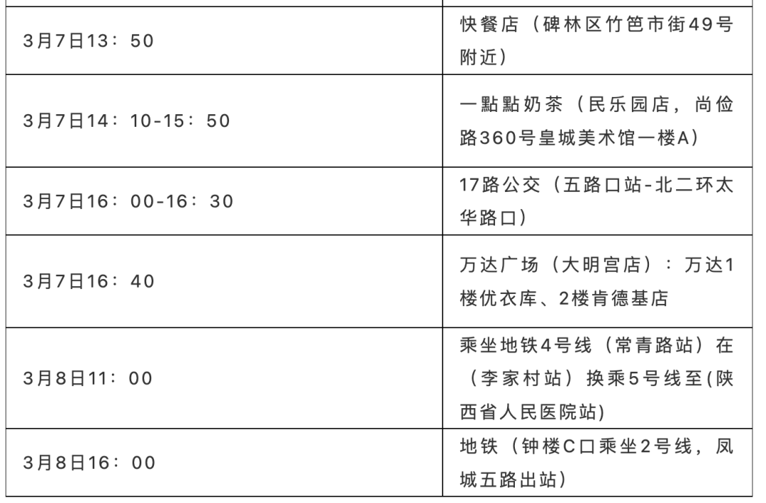 “31省增9例本土在陕西内蒙古等4省	” 陕西新增一外省输入？-第1张图片