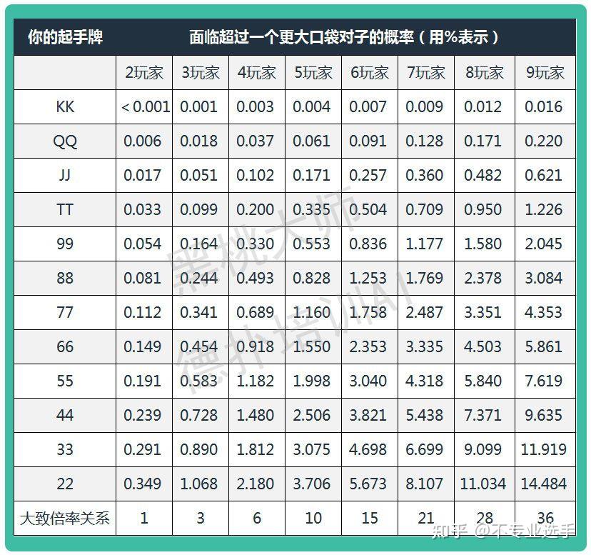 玩家必读“短牌德扑的估算抽牌胜率”(原来真的有挂)-第1张图片