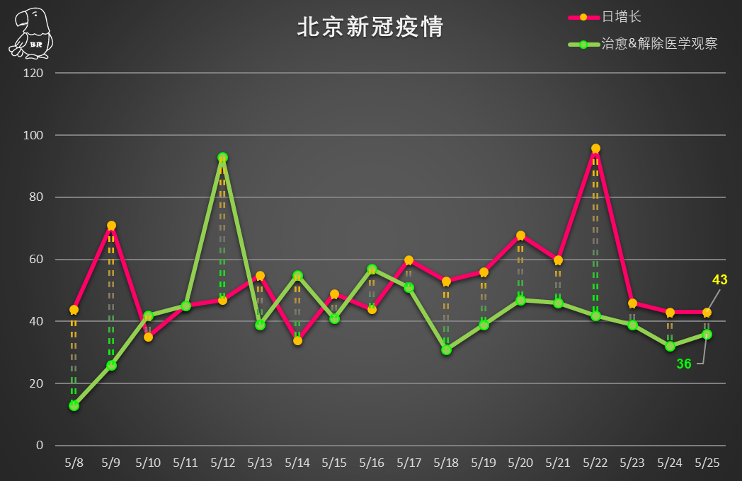 北京新增社会面806例-北京新增人员-第1张图片