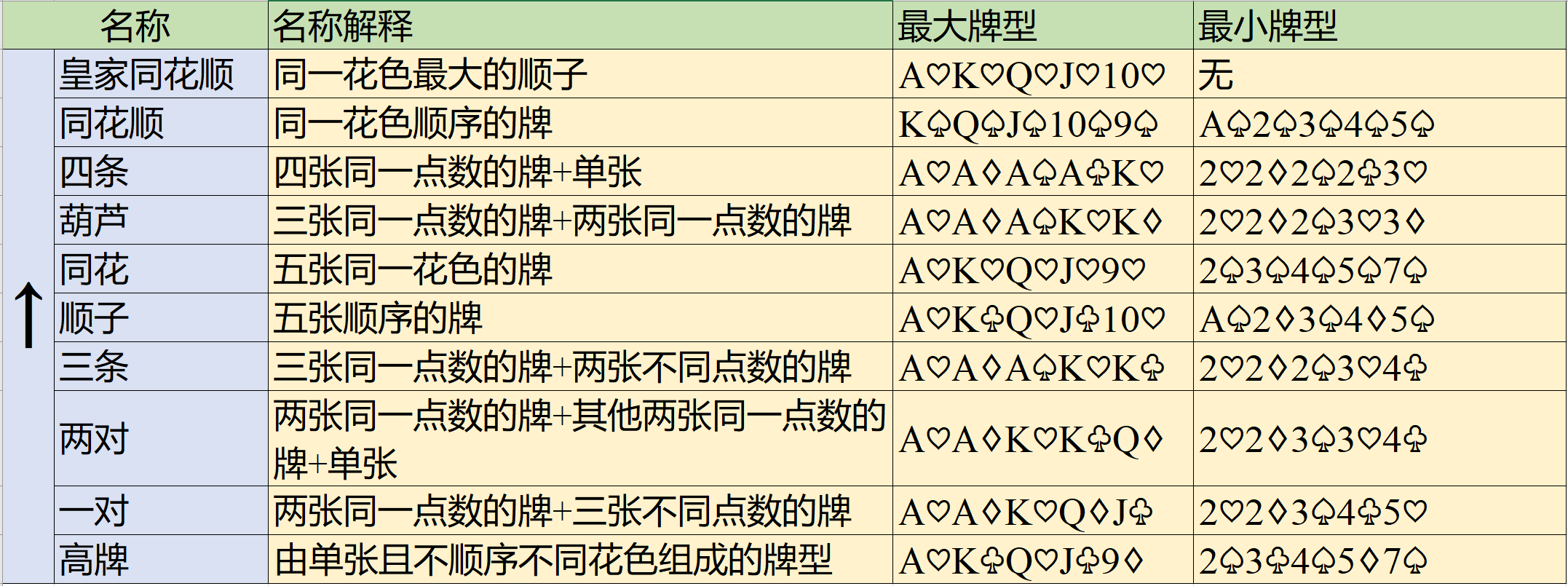 教程分享“德州扑克起手胜率表”分享装挂详细步骤-第1张图片