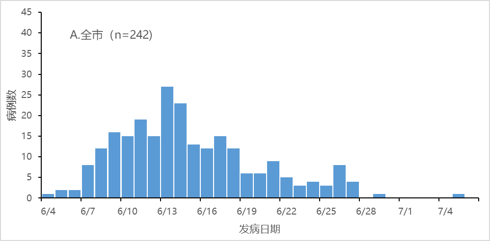 【北京疫情最新情况最新消息今天/北京疫情最新情况发布】-第1张图片
