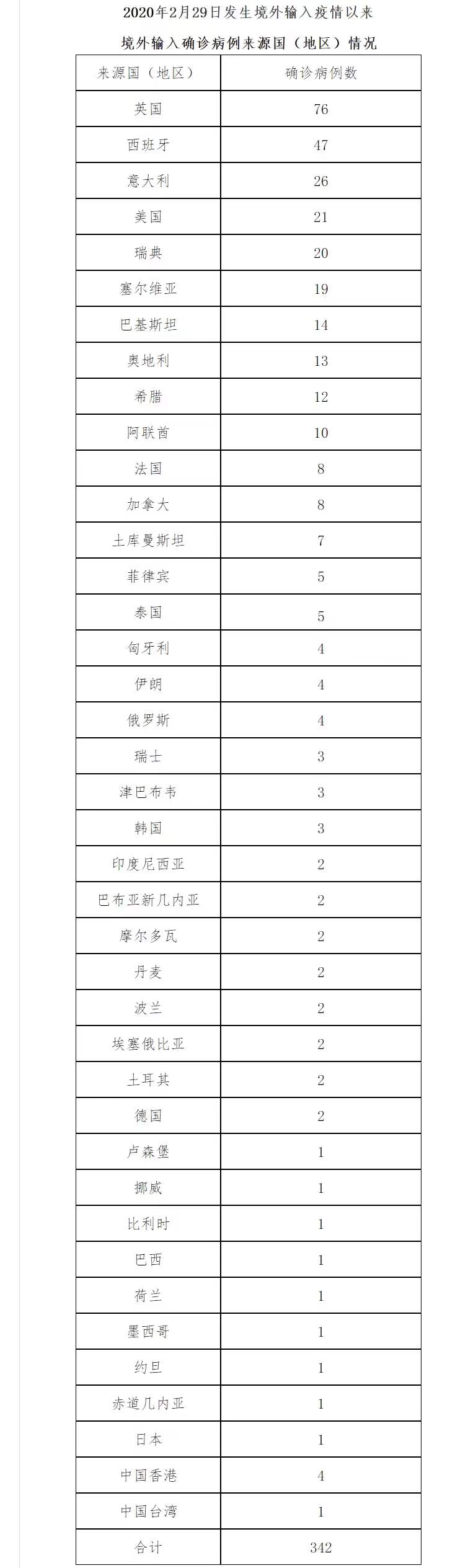 “北京新增1例本土无症状	” 北京新增1例本土无症状病例？-第1张图片