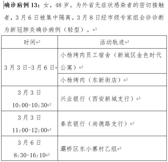 西安疫情最新消息今天新增-西安疫情最新消息确诊19例-第1张图片