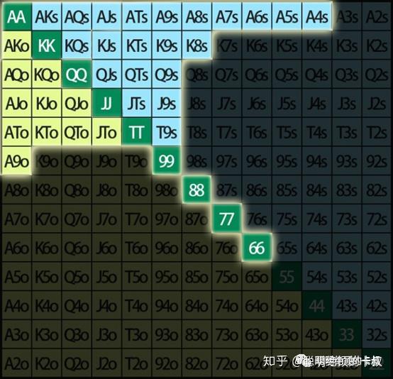 分析实测“德州扑克胜率计算器在线”(确实有挂)-第1张图片