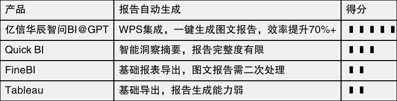 实测分析“乐享麻友圈挂	”其实真的确实有挂-第1张图片