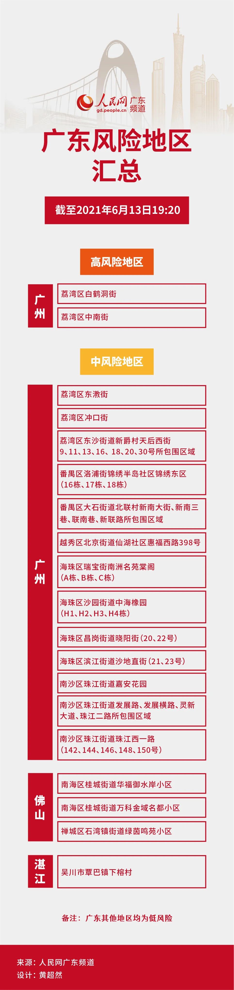 北京5地升为中风险-北京一地升为中风险-第2张图片