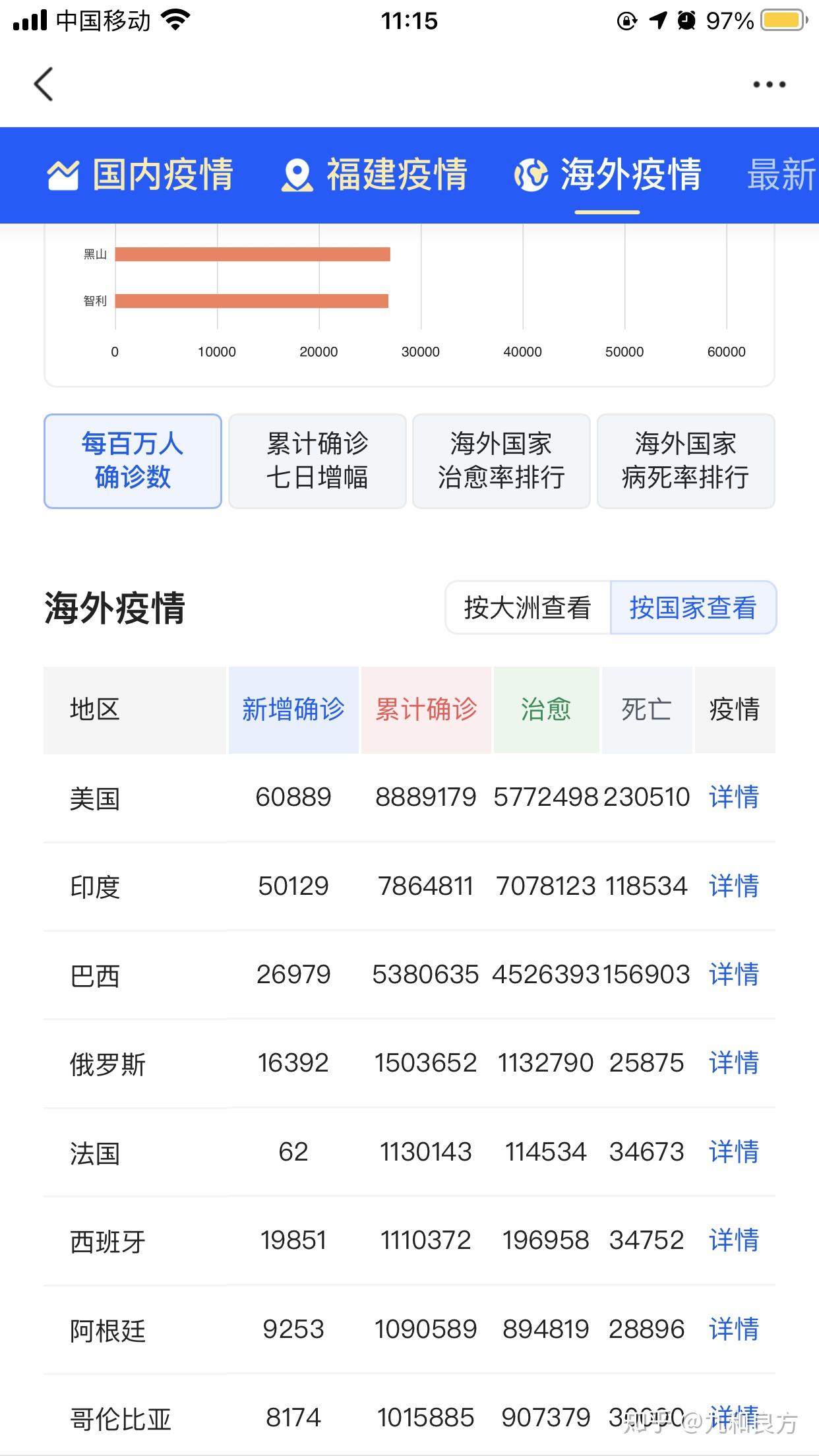 新疆增1本土确诊:此前感染者丈夫.新疆新增本土确诊-第1张图片