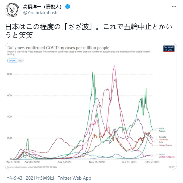“美国新冠肺炎超602万例	” 美国新冠肺炎超602万例了吗？-第2张图片