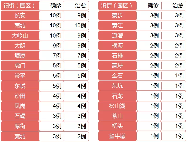 31省新增本土确诊26例涉及7省市〃31省新增确诊21例本土9例-第1张图片