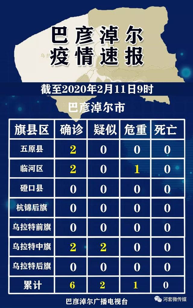“内蒙古新增9例本土病例	” 内蒙古新增9例本土病例在哪？-第3张图片