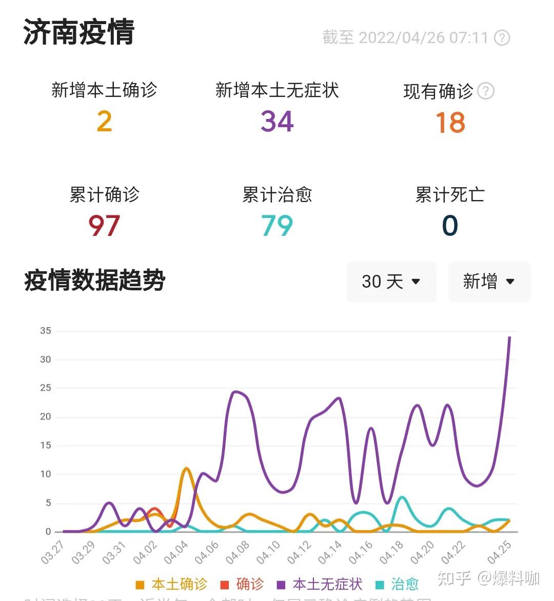 “31省区市新增8例本土确诊	” 31省区市新增本土确诊62例？-第1张图片