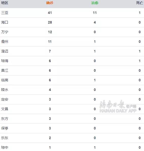 “31省区市新增8例本土确诊” 31省区市新增本土确诊62例？-第3张图片