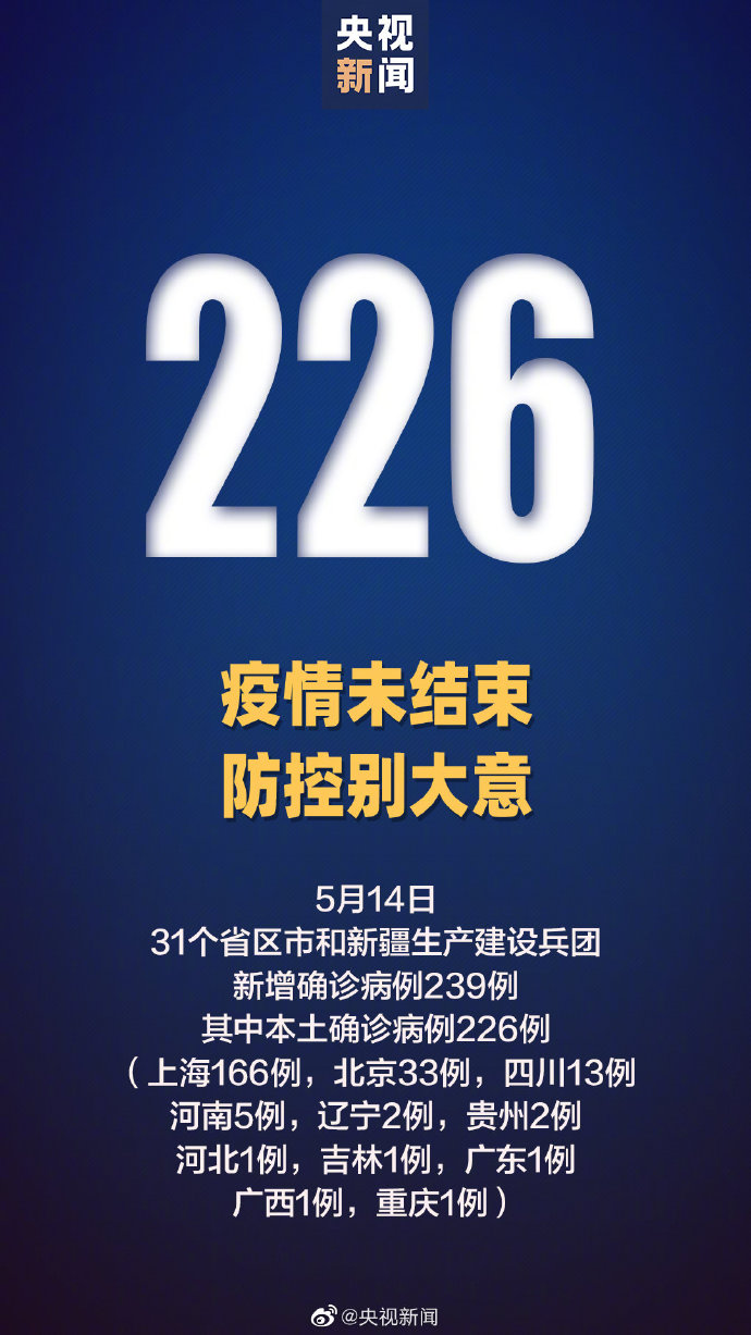 31省新增25例确诊〃31省新增确诊24例疫情-第2张图片
