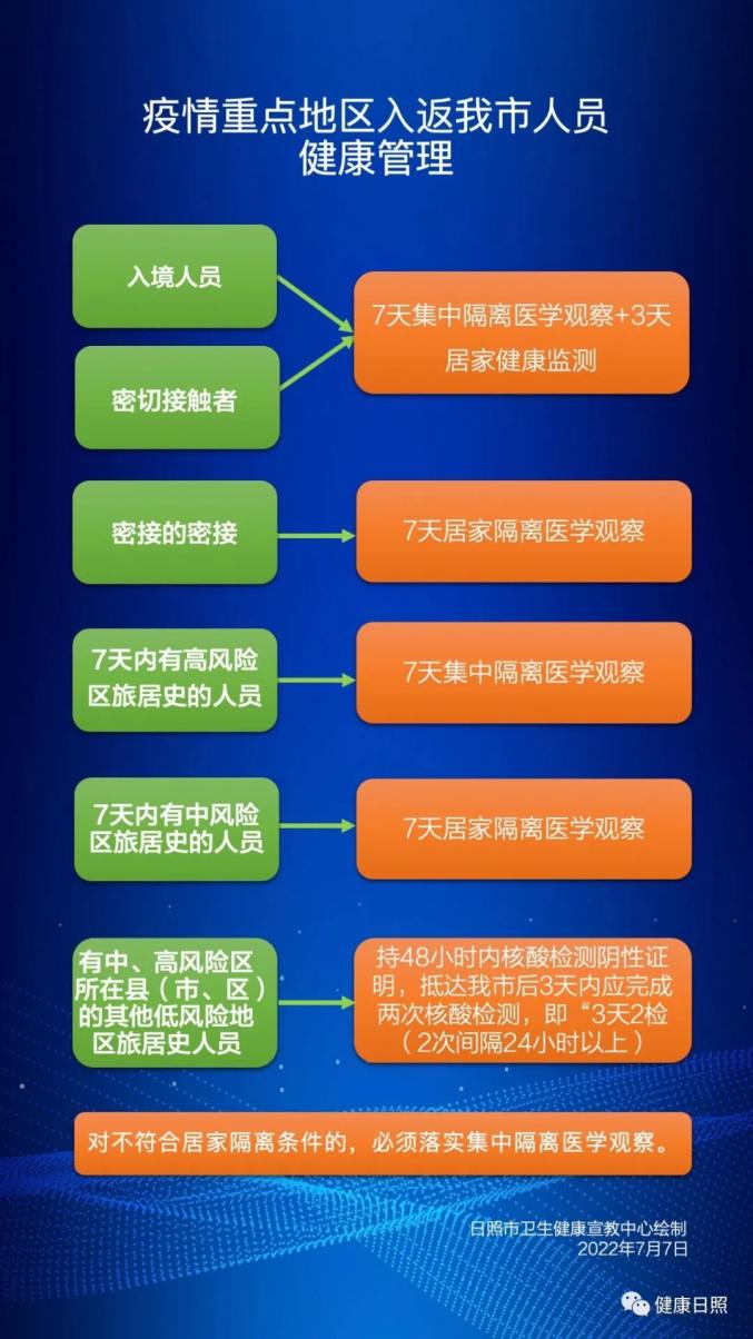 “陕西疫情表现高度场所聚集性	” 陕西疫情防控禁止聚会集体通知？-第2张图片