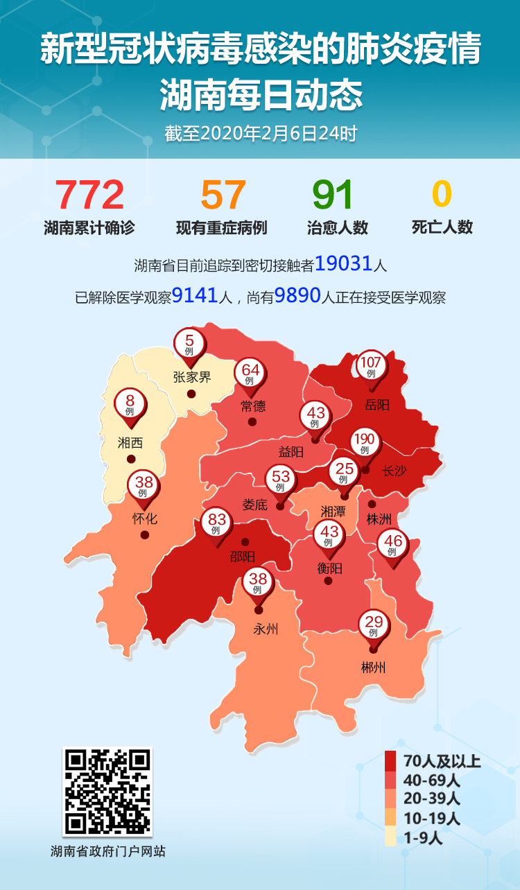 “新型冠状病毒全球累计确诊	” 新型冠状病毒全球累计确诊中国最新？-第1张图片