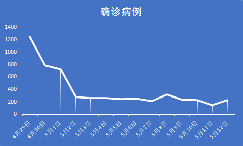 最新疫情最新消息全国.最新疫情最新消息 全国 数据表-第2张图片