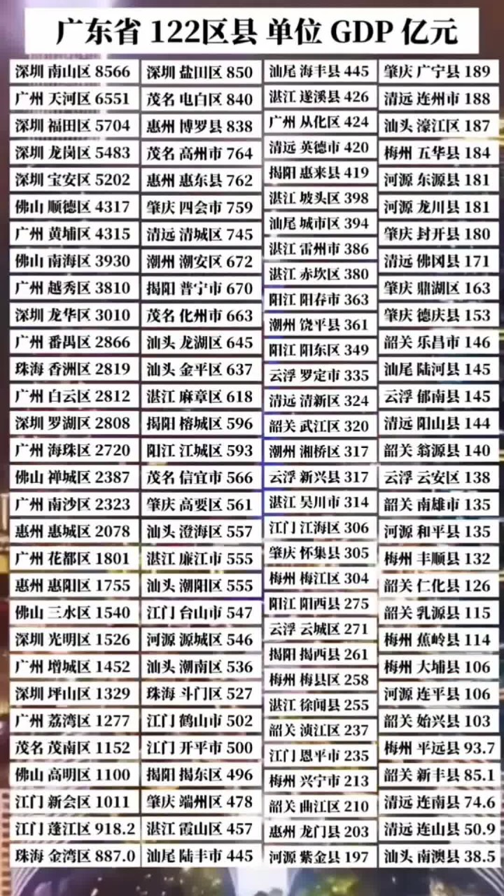 「广东新增10例本土」〃广东 新增 本土-第2张图片
