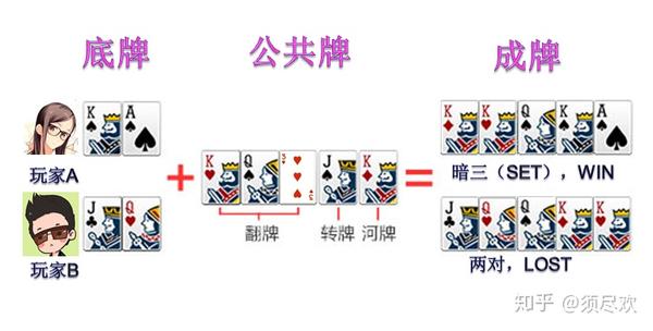 终于找到“德扑底牌胜率”原来真的有挂-第1张图片