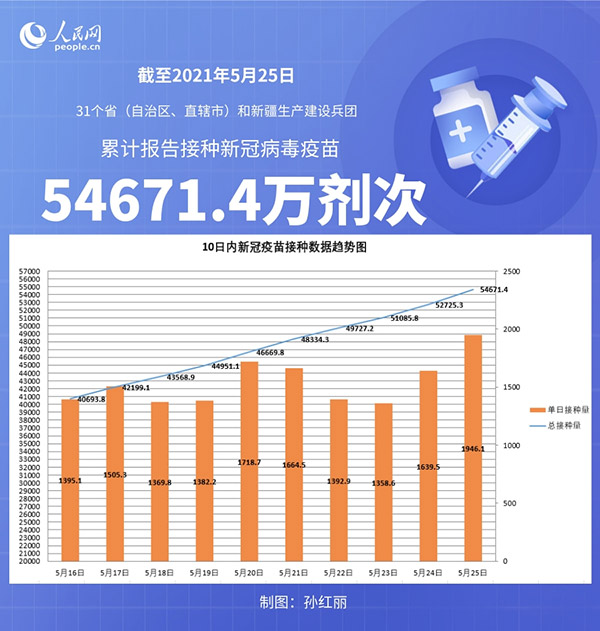 “陕西的最新疫情” 陕西最新疫情数据报告？-第1张图片