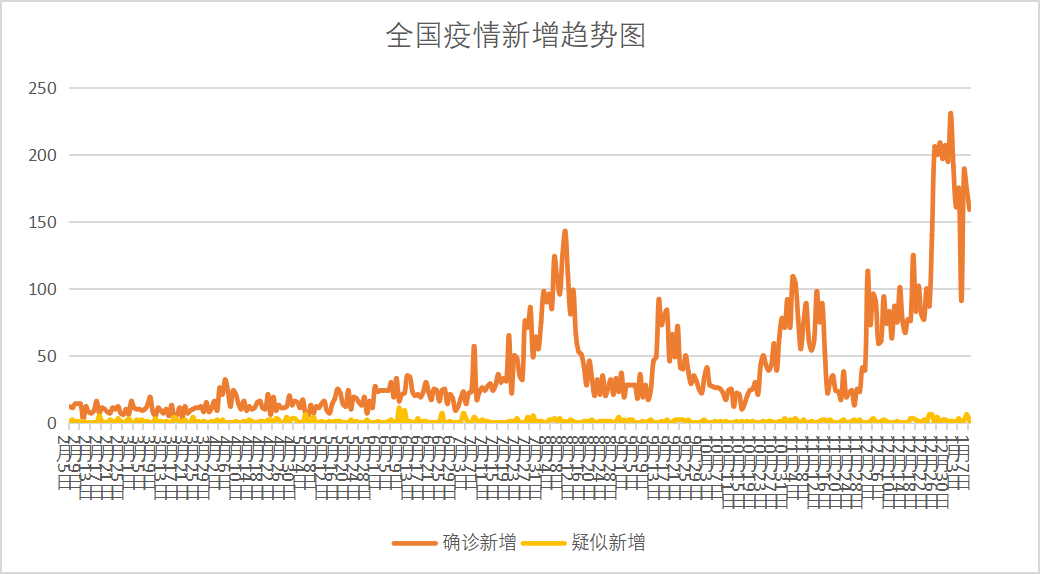 青岛肺炎疫情〃青岛肺炎疫情最新情况-第1张图片