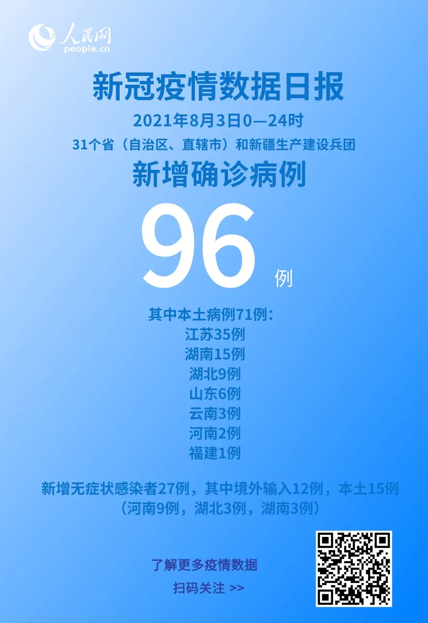 「31省区市新增27例」〃31省区市新增27例确诊-第1张图片