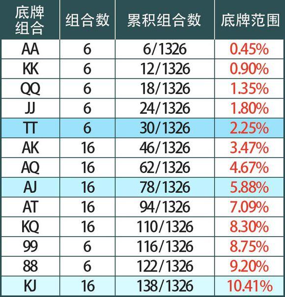 我来教大家“德州胜率计算公式”(其实有挂)-第1张图片