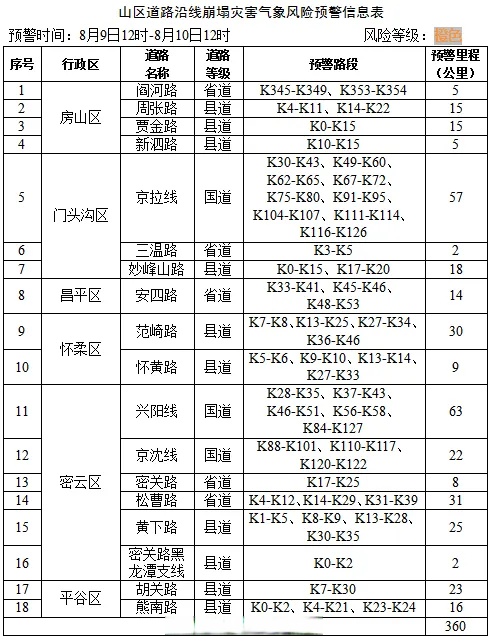 北京最新情况疫情,北京最新情况疫情通报-第1张图片