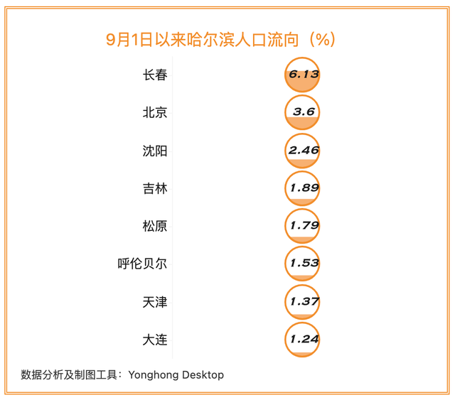 “沈阳最新的疫情状况” 沈阳最新疫情最新数据？-第2张图片