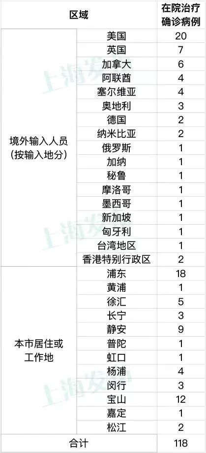 “31省区市昨日无新增确诊病例” 31省区市昨天无新增本土确诊？-第3张图片