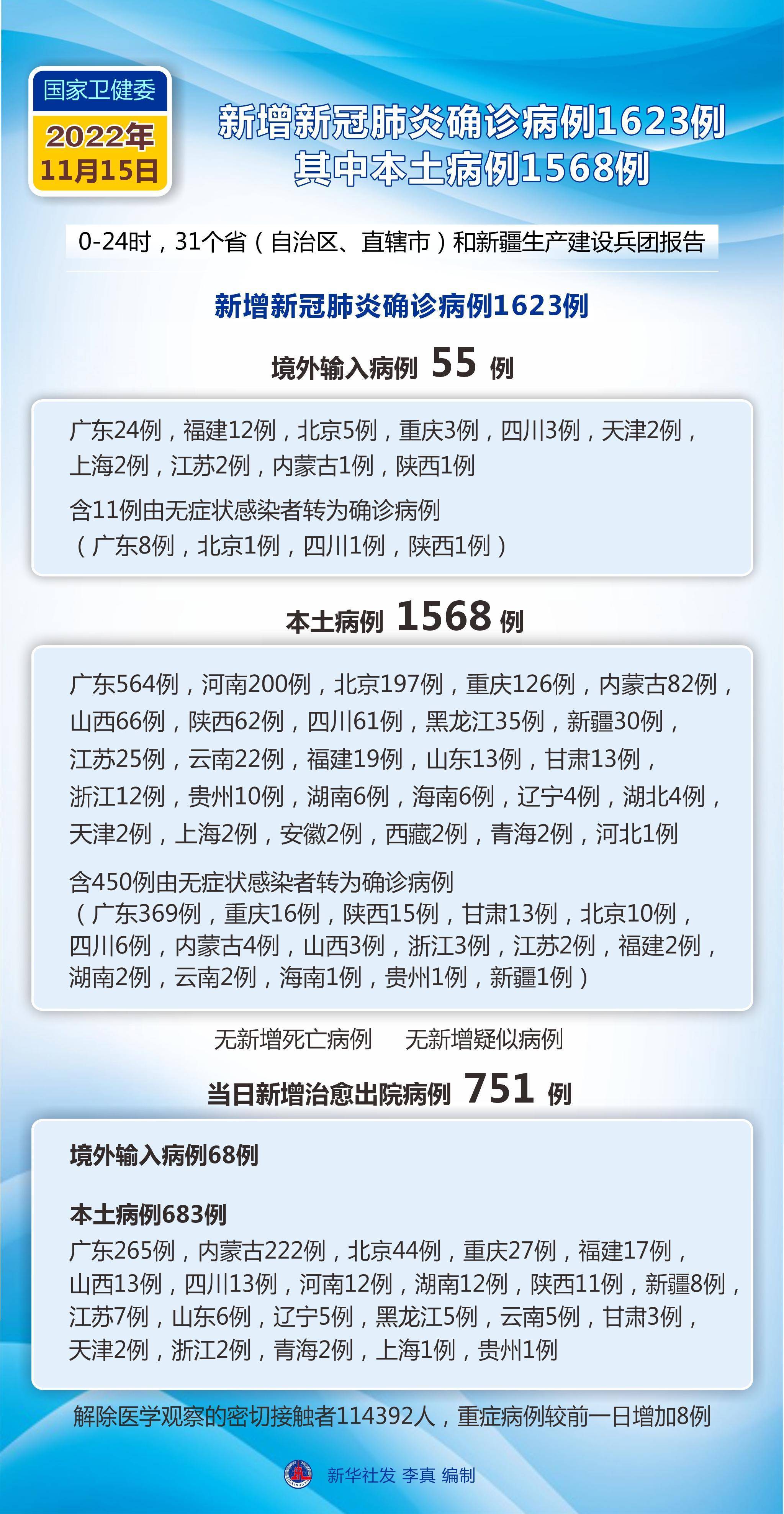 “31省区市昨日无新增确诊病例” 31省无新增确诊 新闻？-第3张图片