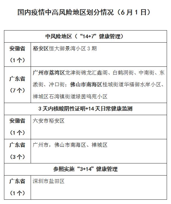 上海新增1中风险地区.上海新增一中风险地区-第1张图片