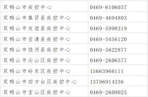 “广东新增病例” 广东 新增 病例？-第3张图片