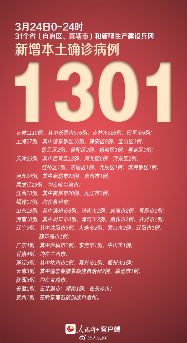 “31省区市新增确诊30例本土12例” 31省区市新增确诊33例含本土17例？-第3张图片