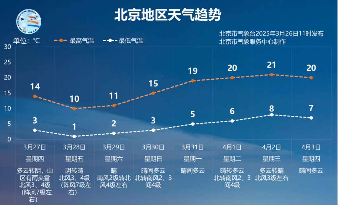 北京疫情的最新状况.北京疫情的最新状况最新消息-第3张图片