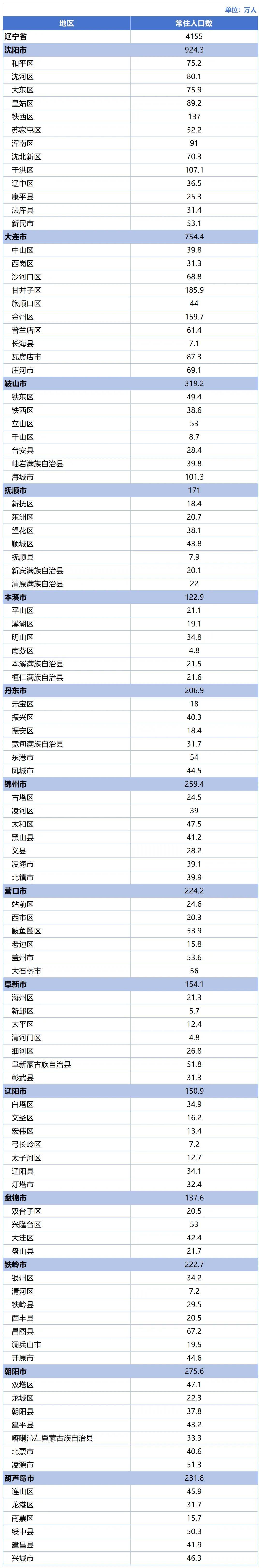 辽宁新增11例本土病例均在大连︰(辽宁省新增11例本土确诊病例,均为大连市报告病例)-第2张图片