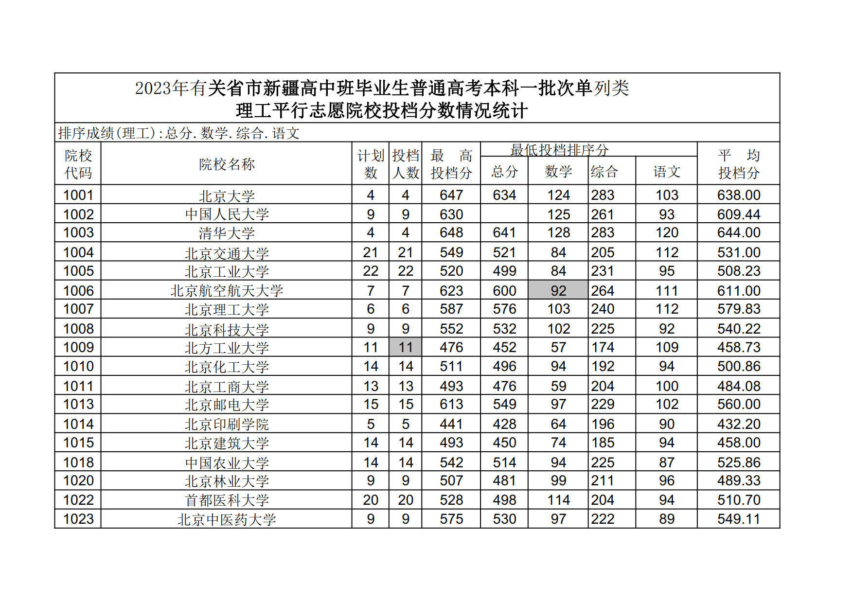 新疆新增-新疆新增本科院校-第2张图片