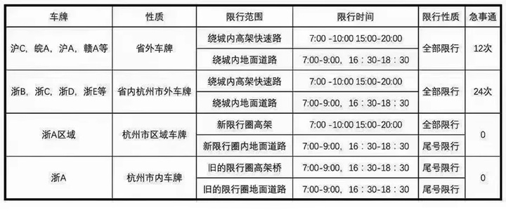 2023年5月新一轮限号-2o21年限号-第1张图片