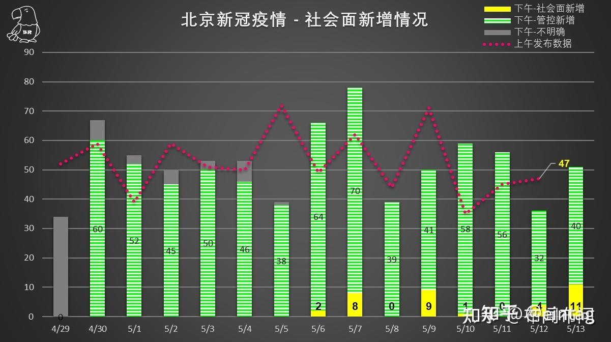 北京新增本土感染者21例,北京新增本土5例-第1张图片