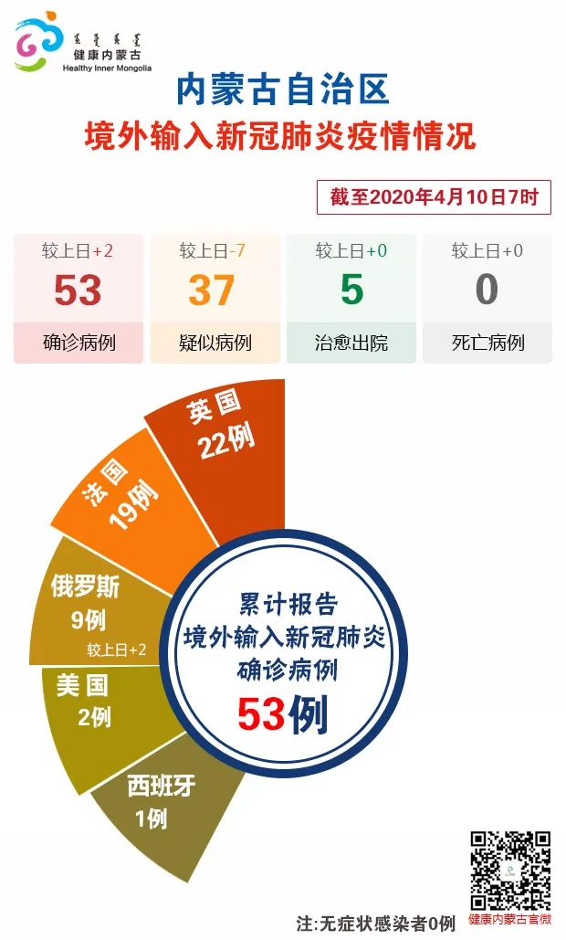 31省份新增本土确诊53例.31省份新增本土确诊病例2例-第1张图片